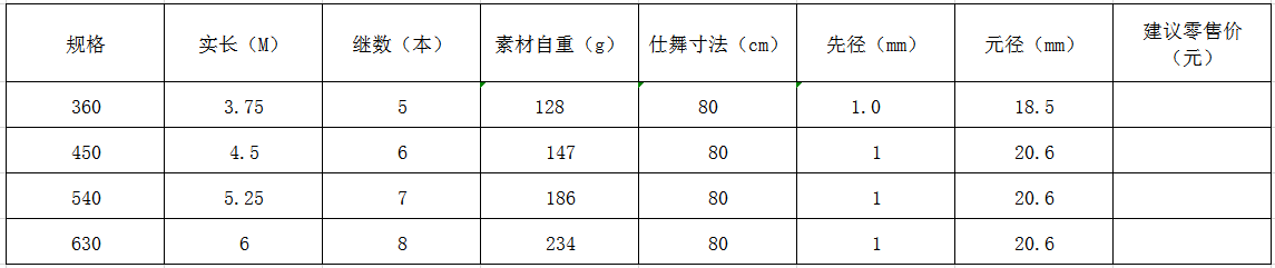 下江三鱼矶(图1)
